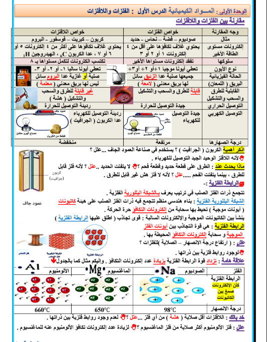 مراجعة علوم أولى اعدادي الترم الثاني 2026 PDF مراجعة علوم أولى اعدادي الترم الثاني 2026 PDF
